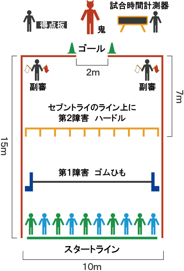 だるころ大会の競技コート