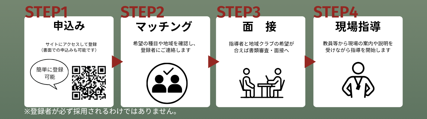 指導までの流れ