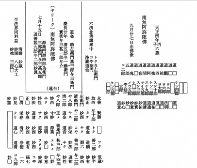 (写真)六斎念仏講の碑文