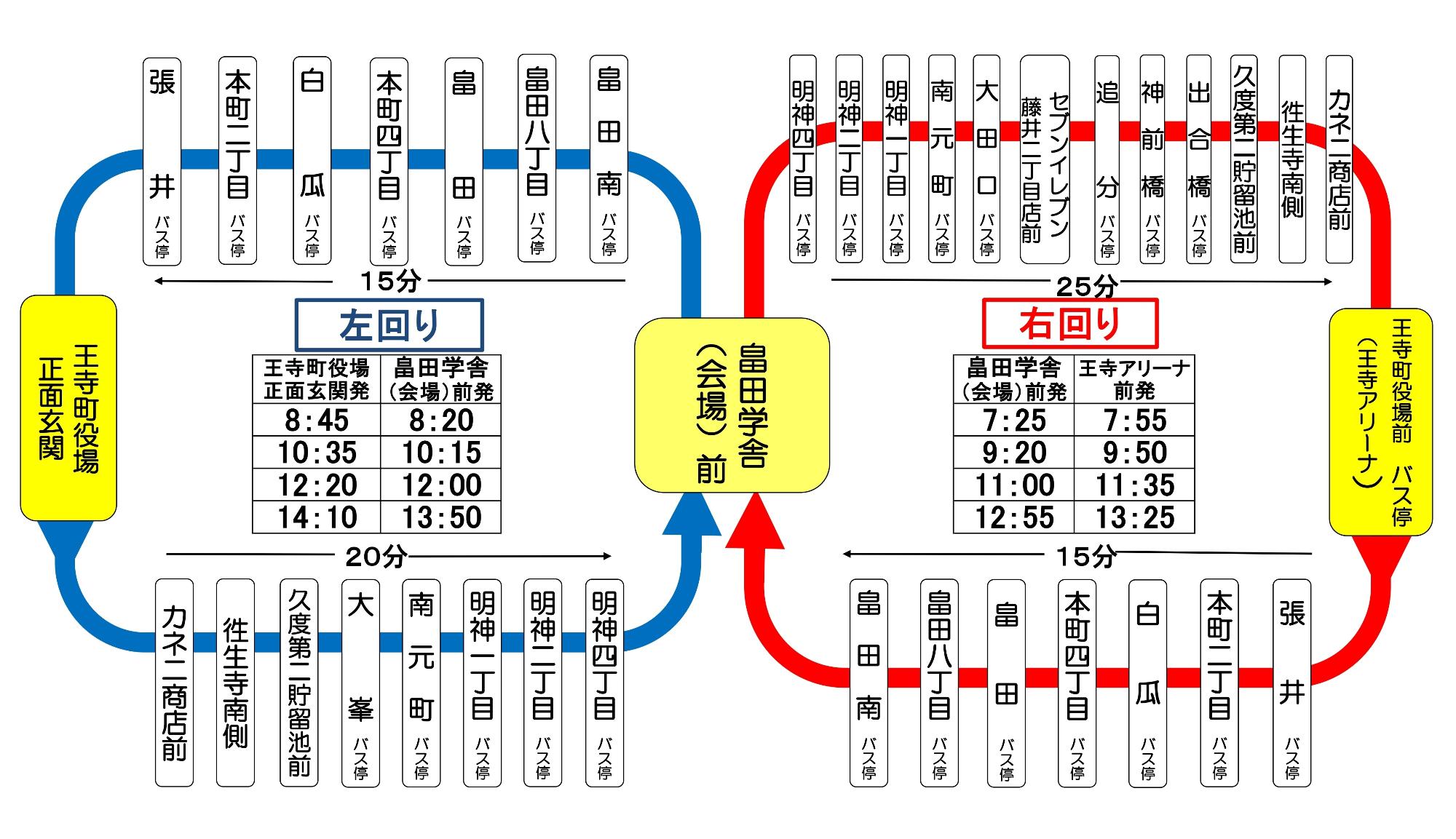 第3回王寺町スポーツフェスティバル無料巡回バス ルート図