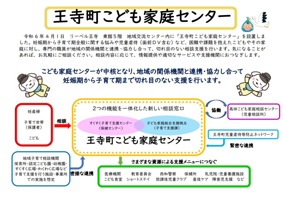 こども家庭センター案内