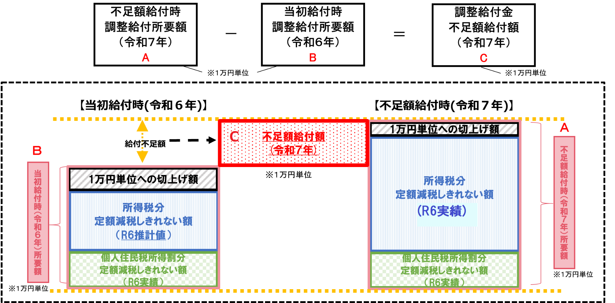 不足額給付1