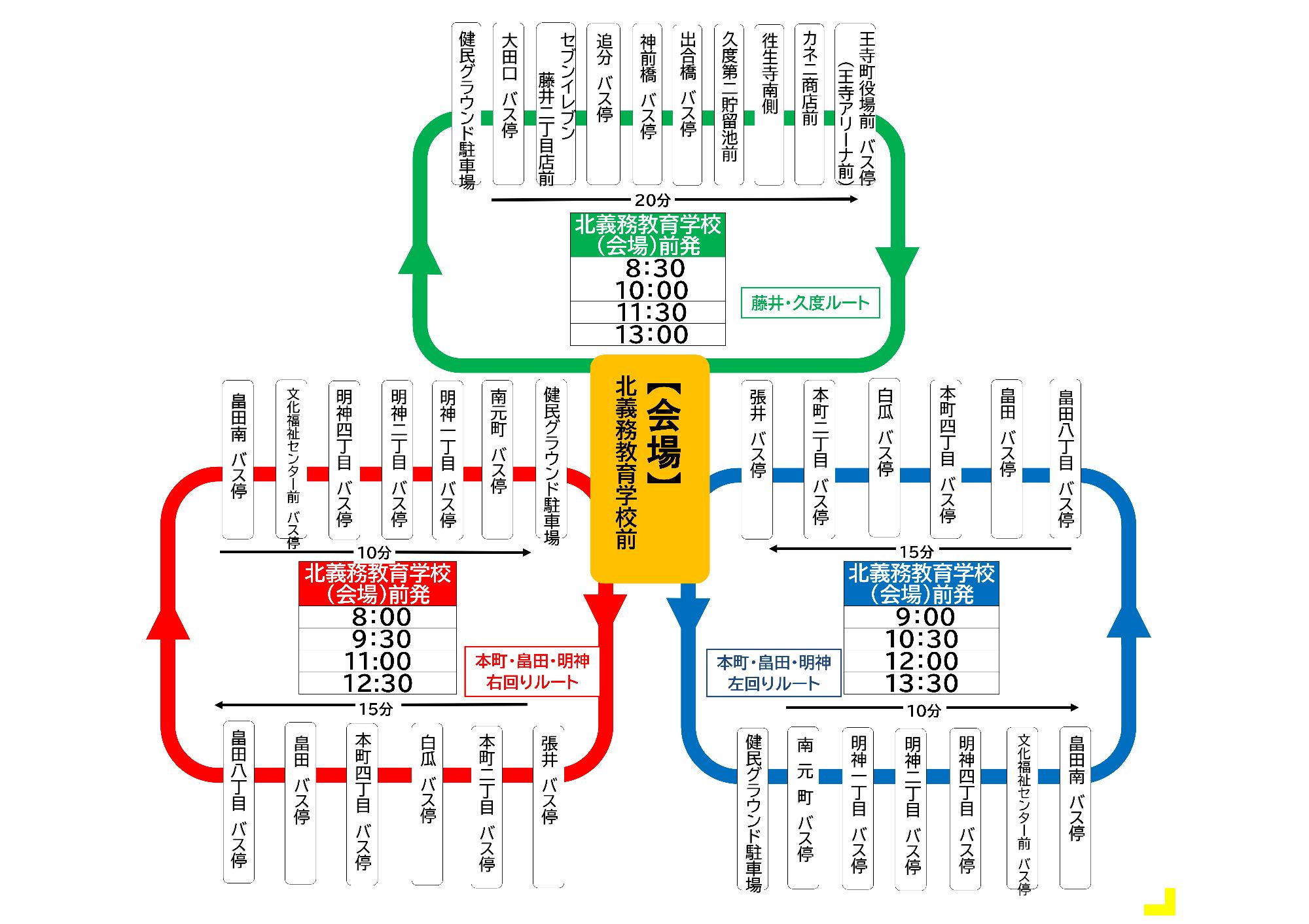 バス巡回
