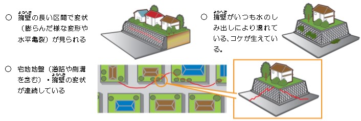 擁壁等の異常例