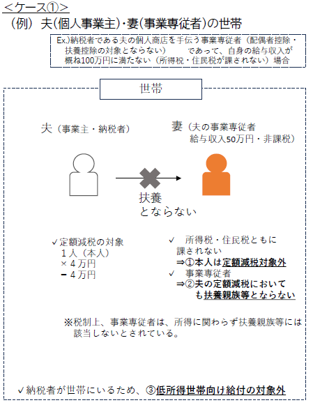 不足額給付2