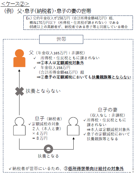 不足額給付3